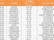 ETF互联互通三周年：265只产品双向开花，南向资金最爱哪只基金？