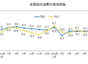 国家统计局：6月份居民消费价格同比上涨0.1%