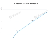 胰岛素集采的最大赢家出现了