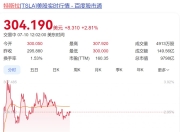 停车后自动转向，特斯拉Robotaxi发生首起碰撞事故！马斯克最新发声，特斯拉股价大涨